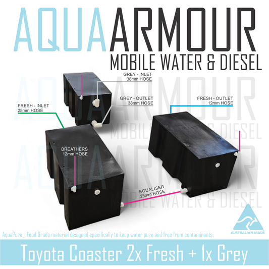 3x 60L Toyota Coaster Water Tank - 2x Fresh + 1x Grey Water (60x33x33).