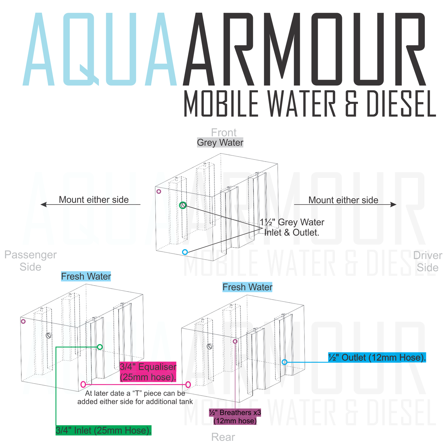 3x 60L Toyota Coaster Water Tank - 2x Fresh + 1x Grey Water (60x33x33).