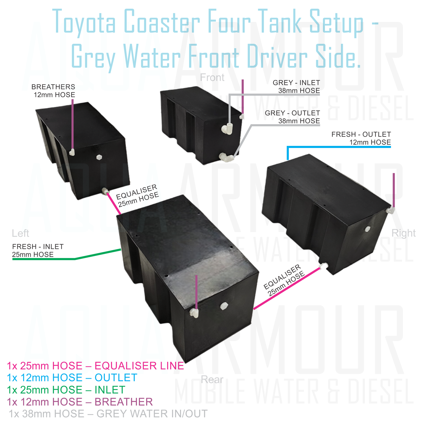 4x 60L Toyota Coaster Water Tank (60x33x33).