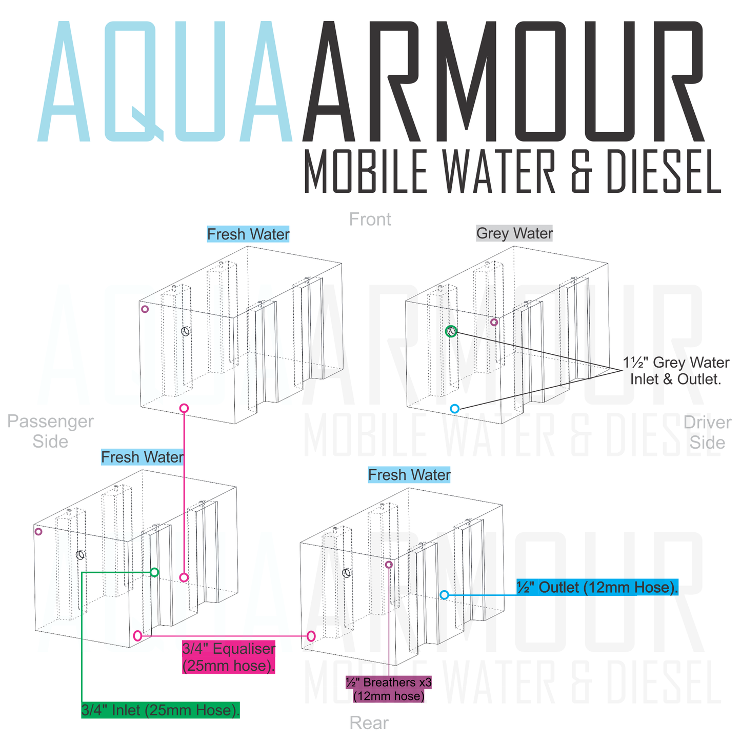 4x 60L Toyota Coaster Water Tank (60x33x33).