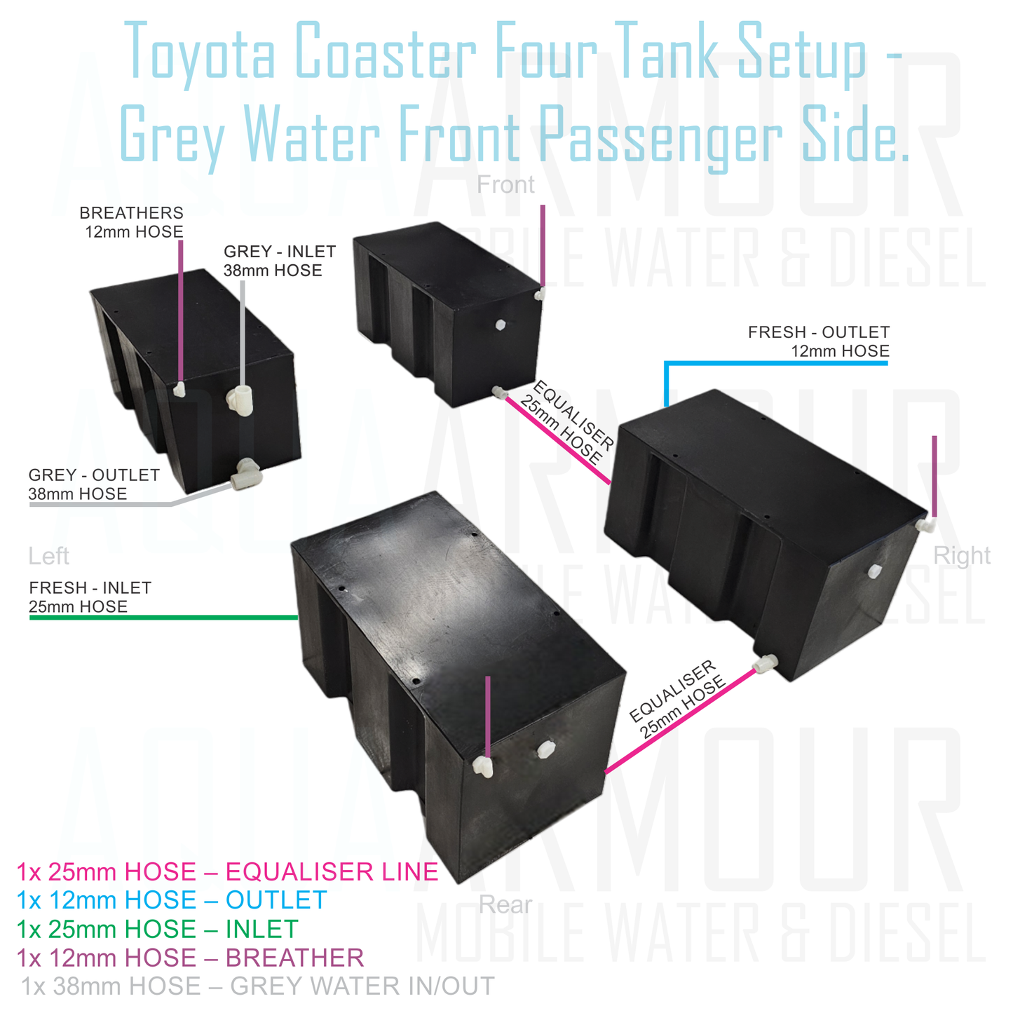 4x 60L Toyota Coaster Water Tank (60x33x33).