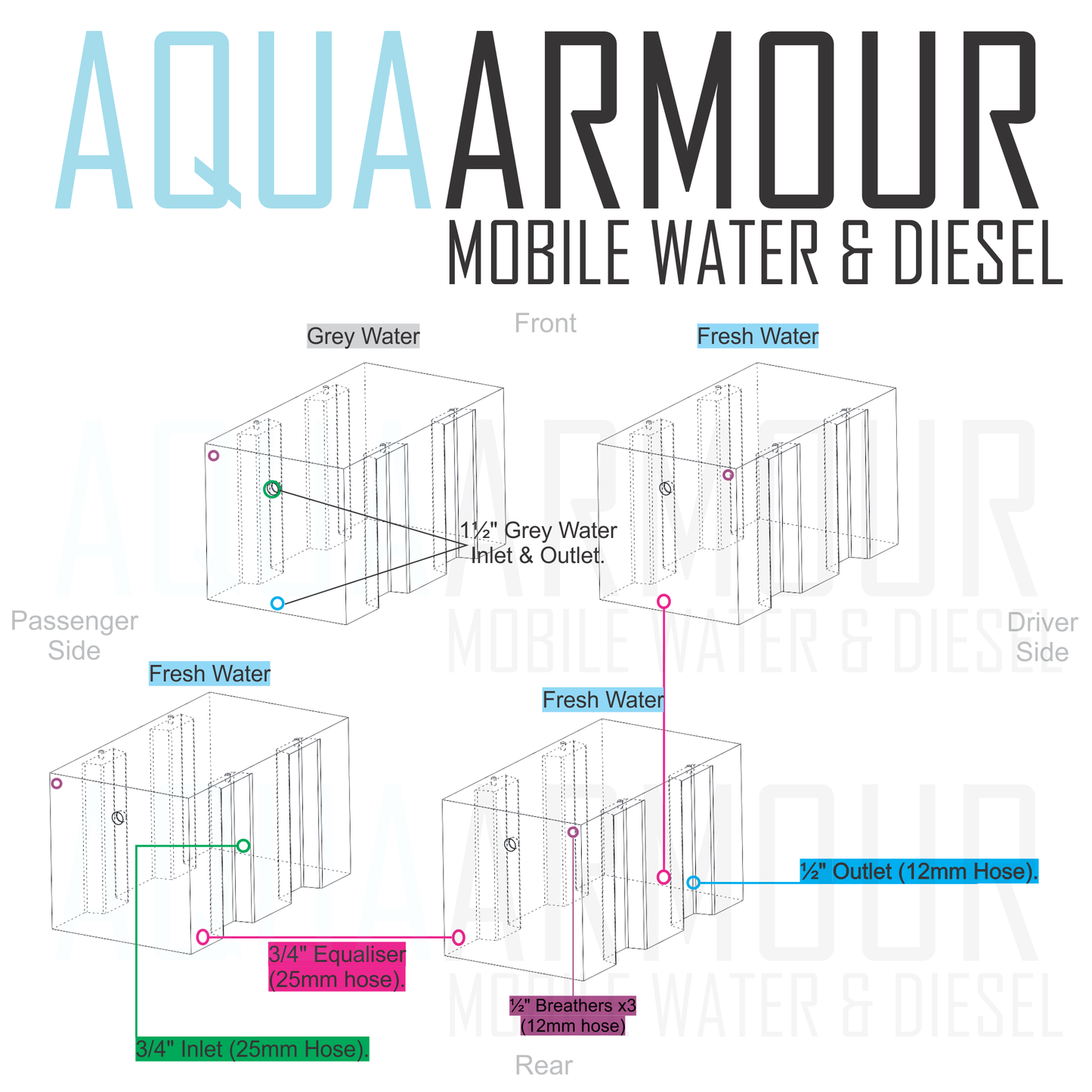 4x 60L Toyota Coaster Water Tank (60x33x33).